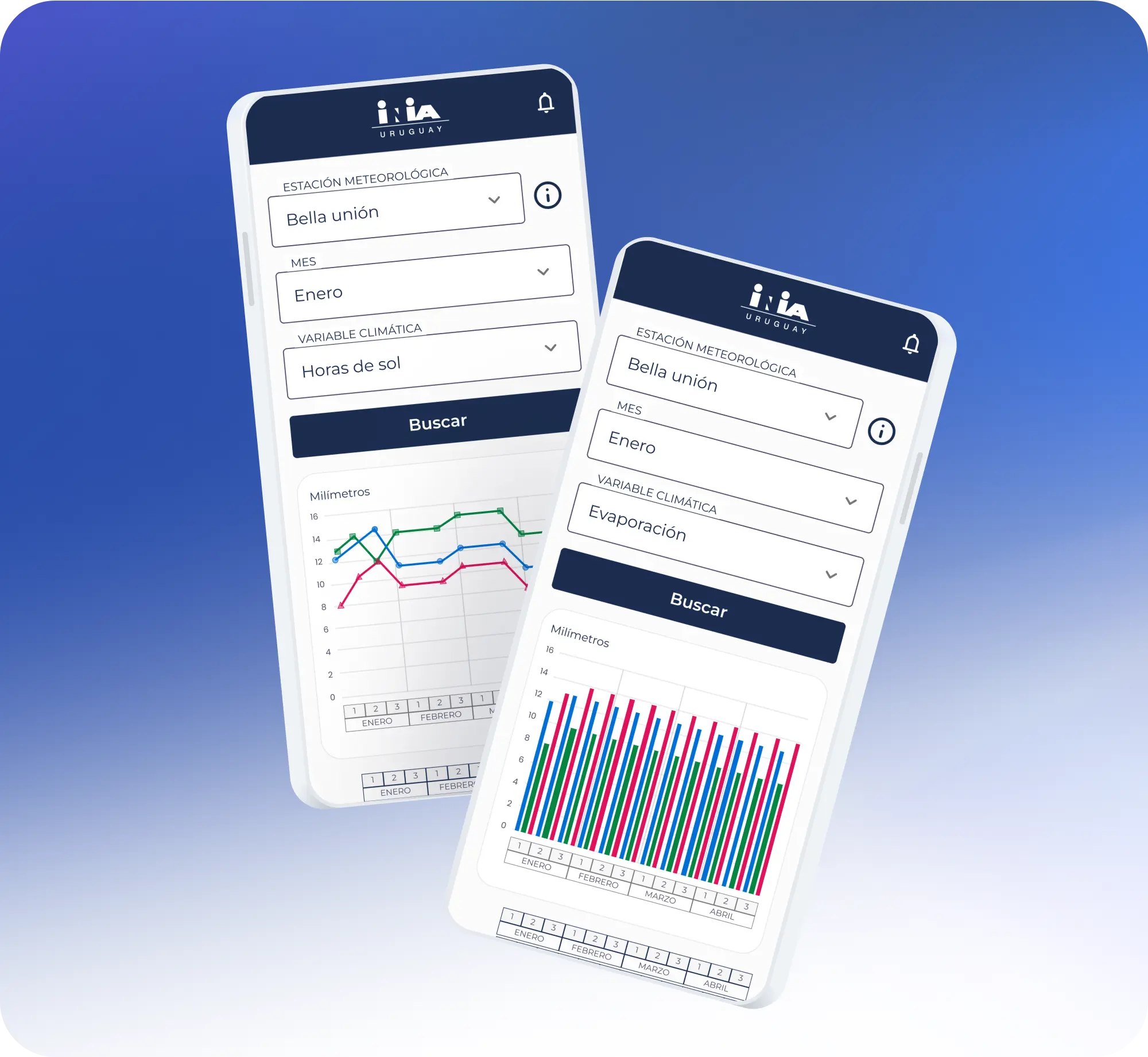 Uruguay climate app showing solar hours and evaporation graphs for Bella Unión.