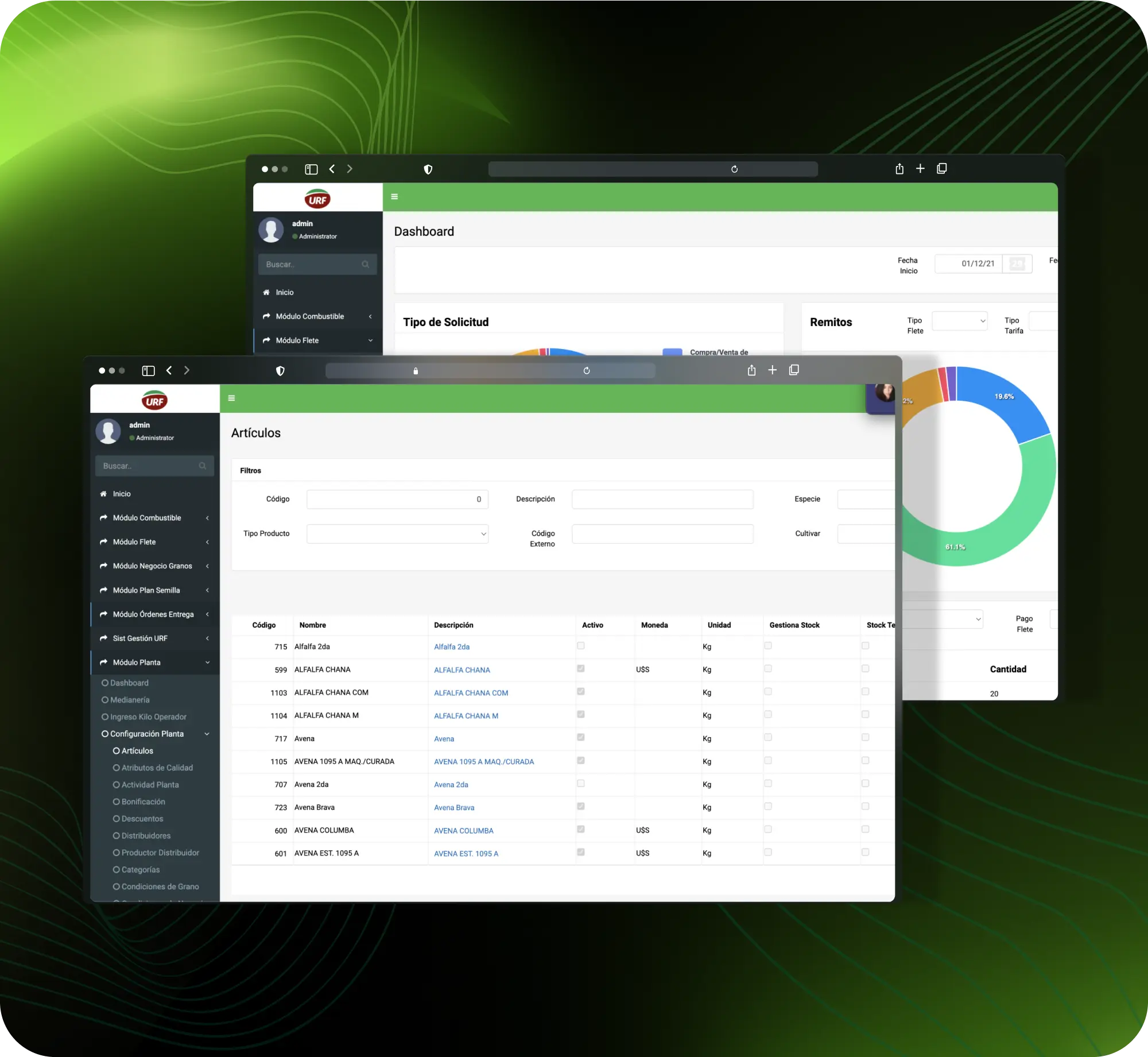 URF inventory management module and dashboard with chart visualization.